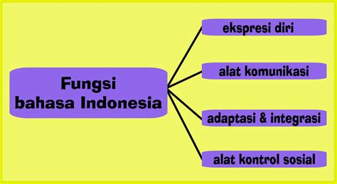 Fungsi Kata Kultur dalam Bahasa Indonesia